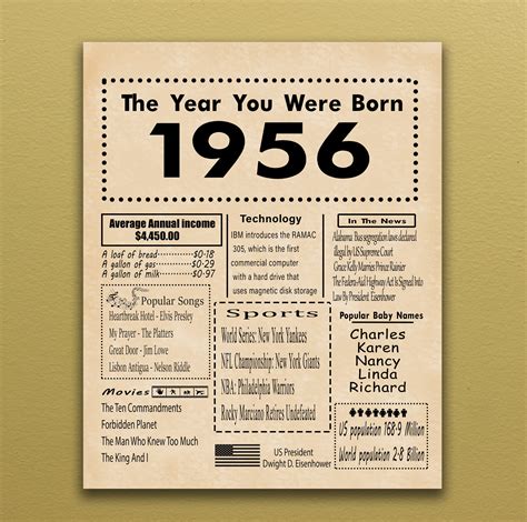 Year You Were Born Full Retirement Age;. . Born in 1956 age